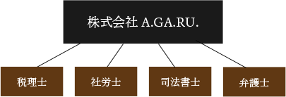 私たちの仕事